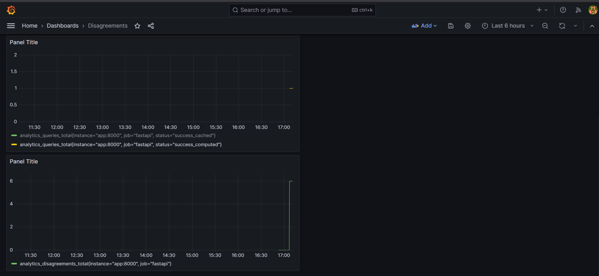 Grafana Dashboard